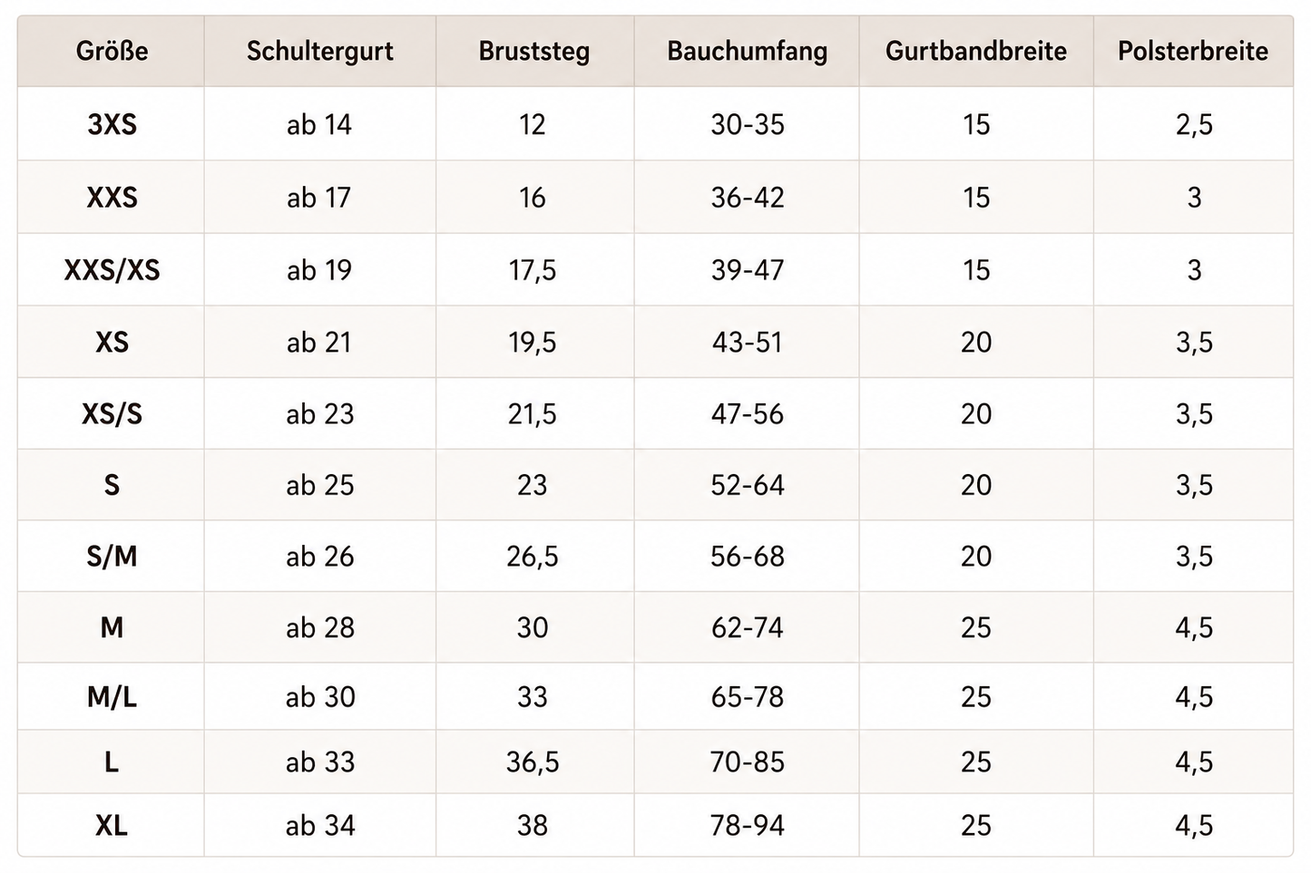 Größentabelle aller Hundegeschirre