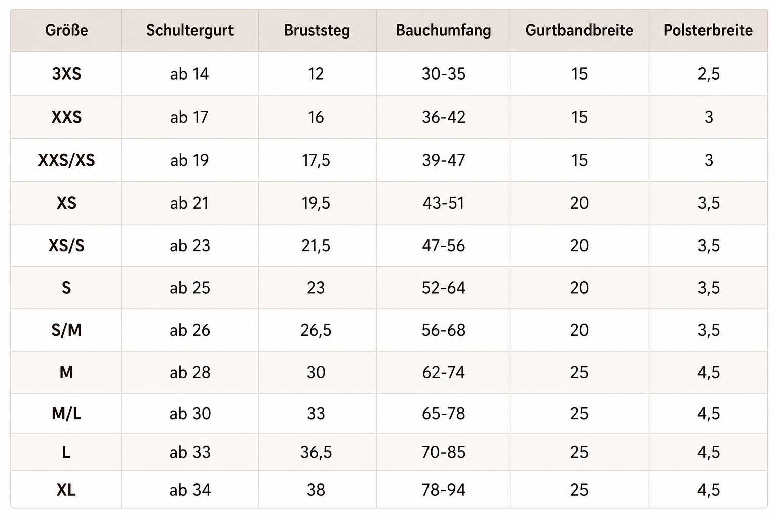 Größentabelle aller Hundegeschirre