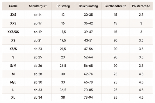 Größentabelle aller Hundegeschirre